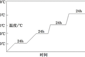 危废企业回转窑挂窑皮及其制备方法