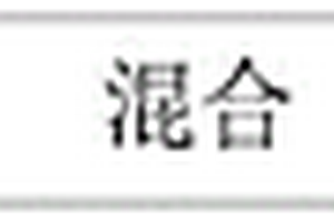 一种烧结机协同处置危废hw17的新工艺方法