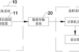 一种危险废物安全填埋场渗漏实时监测系统