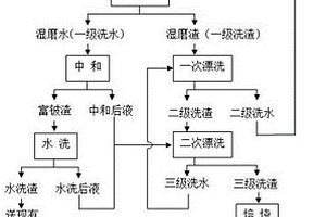 一种含铍硫酸铝铵中回收铍及含铍危险固体废物无害化处理方法