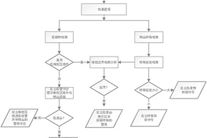 一种使用视频分析确定固废危废存放状态的方法