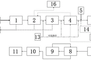 一种危废焚烧系统及其运行工艺