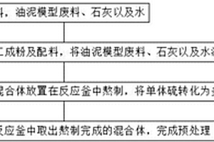 一种油泥废料在危险废物焚烧处置中的预处理方法