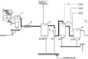 油泥危险废弃物的处理系统及工艺