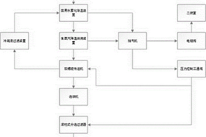 一种危废焚烧炉渣出料系统及其工艺