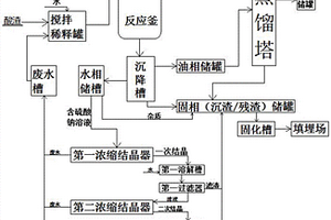 石油化工危险废物酸渣和碱渣的无害化利用处理系统