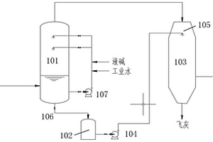 危废焚烧高盐废水回用系统和方法