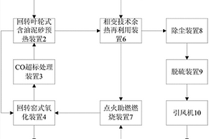 一种含油泥砂危险废弃物处理系统