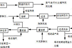 一种含水溶性盐及有机物的危险废物资源化处理方法
