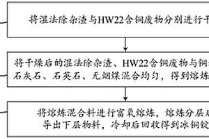 一种处理湿法除杂渣和含铜危废的方法