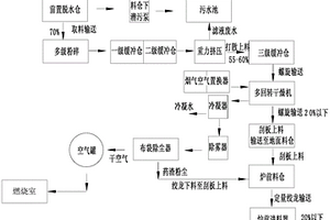 一种生物质类固废及危废预处理系统