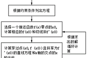 危险废物焚烧处置智能配伍算法