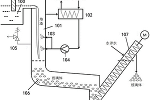 一种回收危废熔渣热量的水冷出渣机
