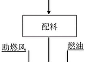 一种建立危险废物焚烧回转窑窑皮的方法