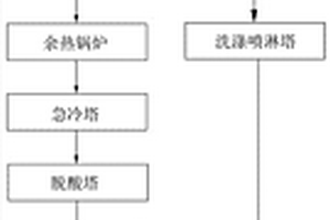 危险废物暂存库臭气处理系统