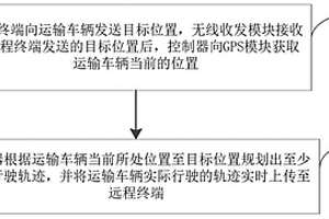 一种危险废液处理运输控制方法