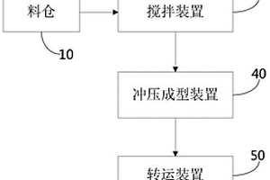 危废填埋作业系统及方法