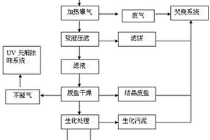 一种危险废物碱渣的处理方法