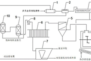 一种多元含汞危险固体废物资源回收的闪蒸处理系统