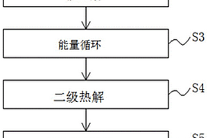 一种有机危废处理工艺