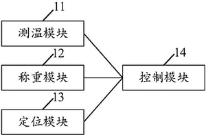 危险废弃物贮存桶