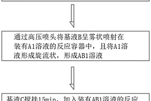 一种危废铝灰液相反应制备速凝剂的方法