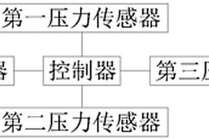 一种管道输送危险废物流变特性测试系统及检测方法