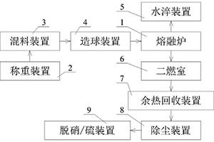 一种天然气危废处理系统