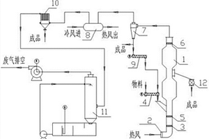 一种高盐危险废弃物高温氧化装置