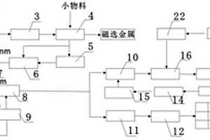 固态工业危险废物和污泥综合利用的预处理系统