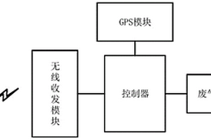 一种应用于环保的危险废物转移装置