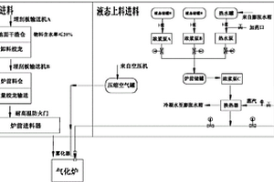 一种生物质类固废及危废上料工艺