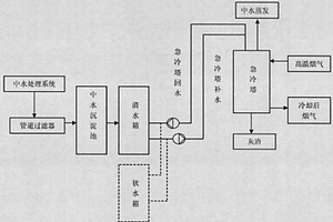 中水回用装置及其在危险废物处理中的应用