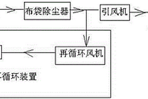 危险废物焚烧系统烟气再循环装置