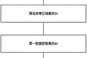一种危废暂存及监测的危废管理平台