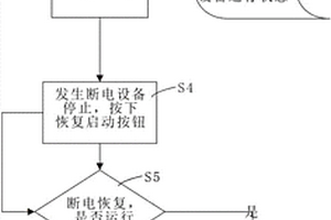 危险废物系统的紧急恢复性启动方法