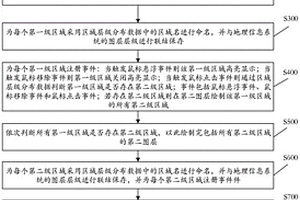 数据分布方法、基于该数据分布方法的危废品管理方法和道路应急事件管理方法