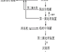 废乳化液危废资源化处理工艺系统