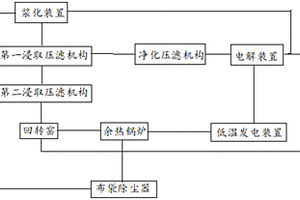 钢铁低锌灰危废物余热发电用于电解锌生产的系统