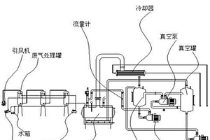 一种高智能物联网危废物裂解处理系统