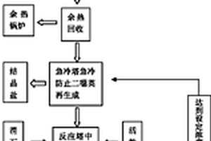 危险废物焚烧炉烟气洗涤塔高浓度含盐废水的快速脱盐方法及净化回用装置