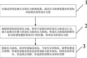 一种危险废物管道输送压力监控方法及其监控预警系统