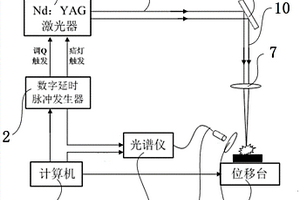 一种基于激光诱导击穿光谱的危险废物检测系统