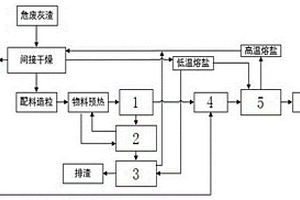 一种危废灰渣等离子熔融炉的余热回收利用系统及方法