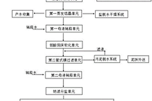 一种危废杂盐资源化处理系统和处理方法和应用