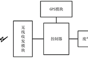 可应用于环保的危险废物车辆转运安全装置