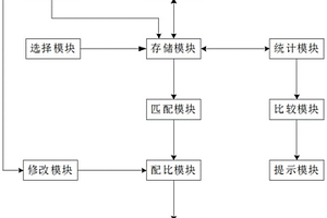 危废智能化配伍系统