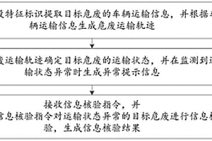 基于物联网的危废运输监控方法、装置及计算机设备