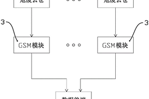 一种液态危废品的远程管理系统