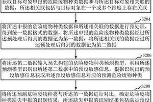 危险废物种类缺失申报的识别方法、装置、计算机设备
